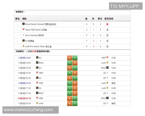 nesolol比赛结果-关于Nesolol比赛的精彩结果回顾-nesolol比赛结果